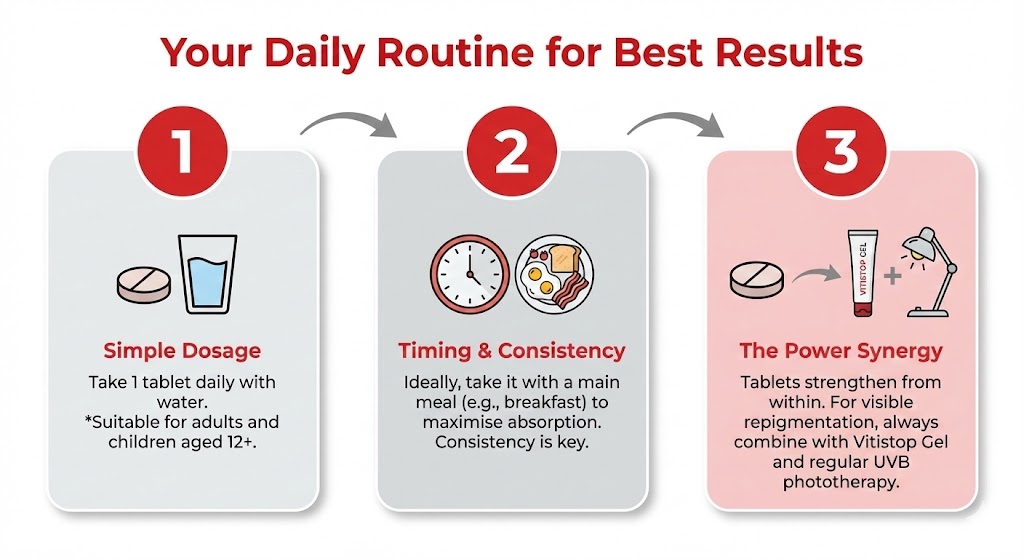 Daily Routine for Vitistop Tablets Daily Routine Infographic